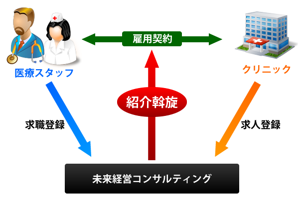 人材紹介の流れ